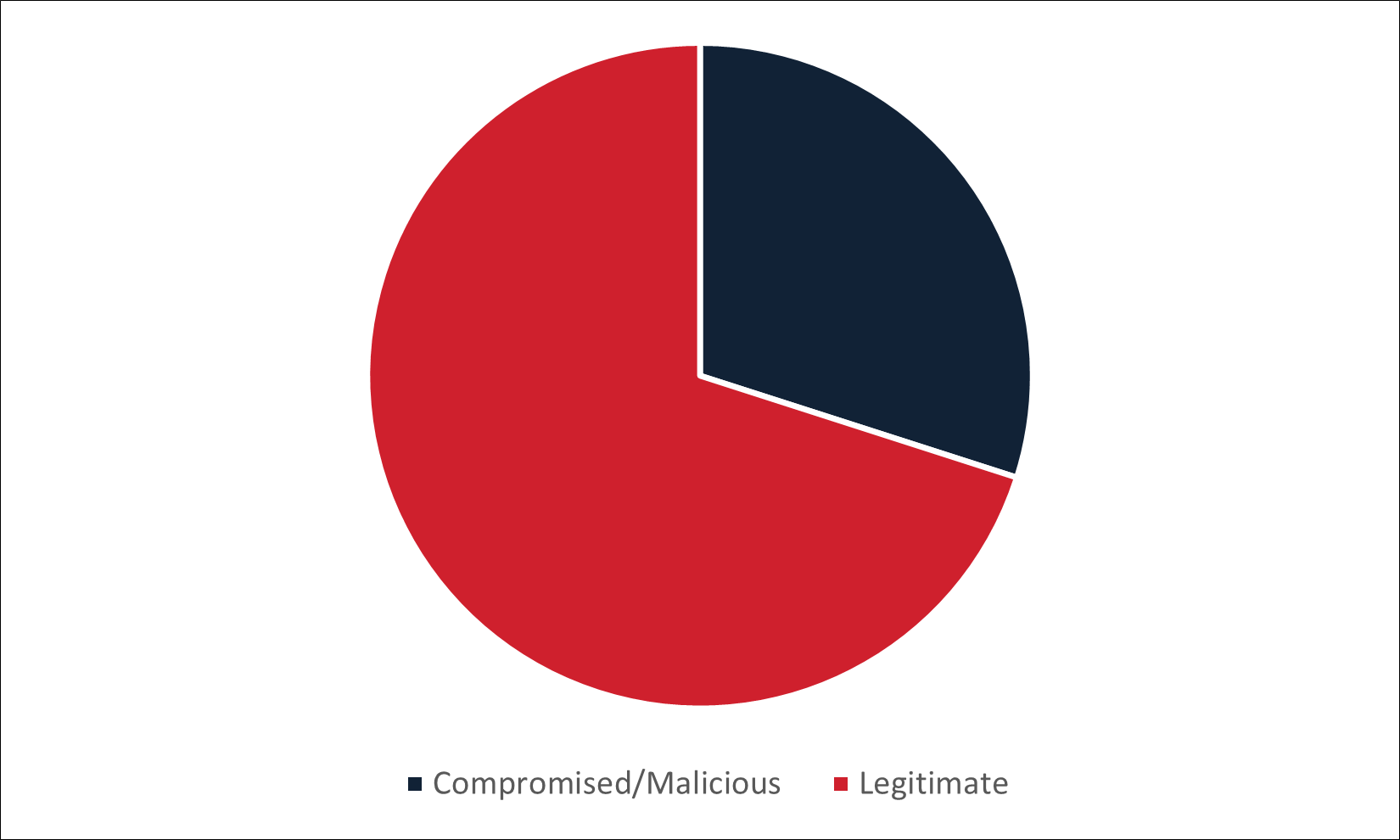 International-Threats-–-Infection-URLs-Used-in-Regional-Phishing-Campaigns_Figure1.png International-Threats-–-Infection-URLs-Used-in-Regional-Phishing-Campaigns_Figure1.png
