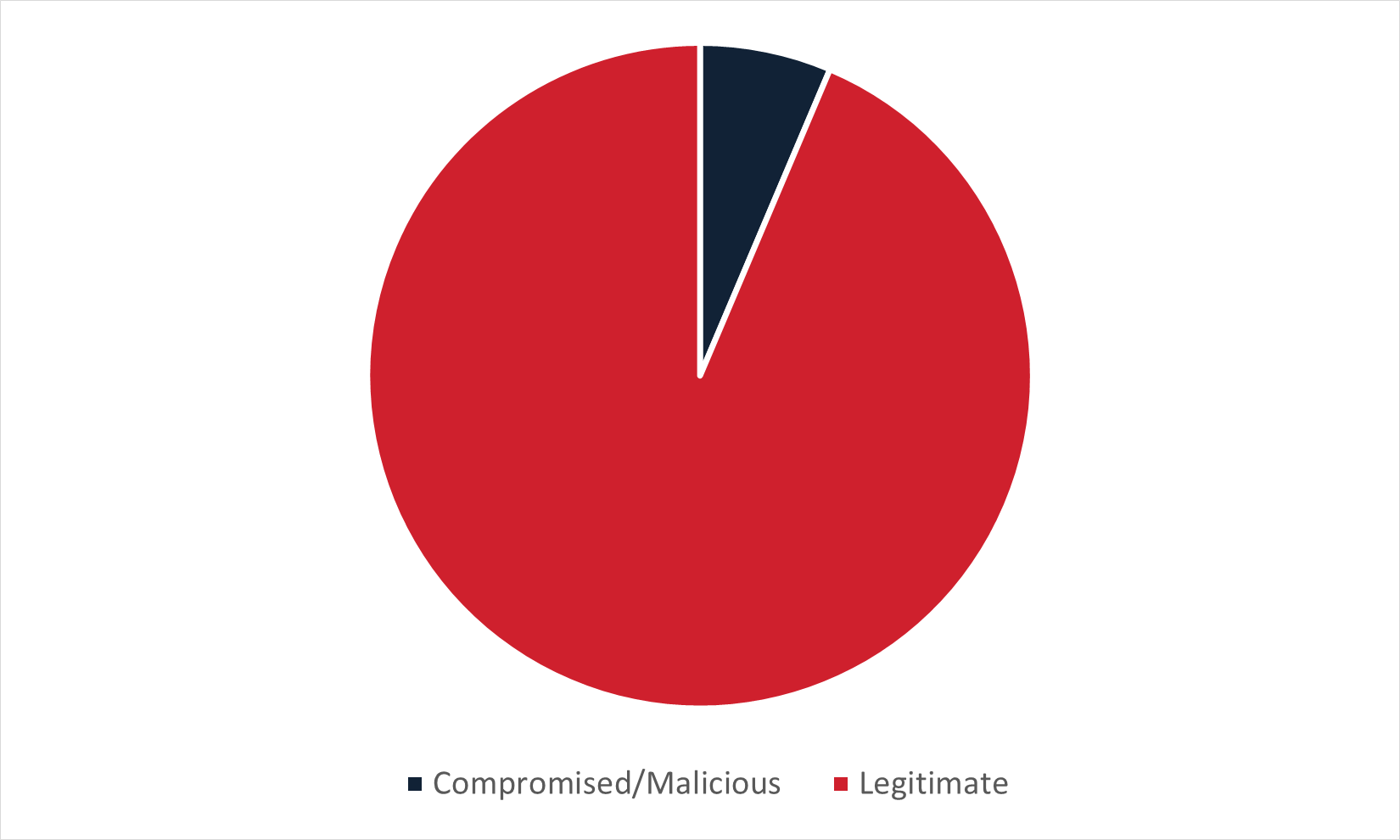 International-Threats-–-Infection-URLs-Used-in-Regional-Phishing-Campaigns_Figure3.png International-Threats-–-Infection-URLs-Used-in-Regional-Phishing-Campaigns_Figure3.png