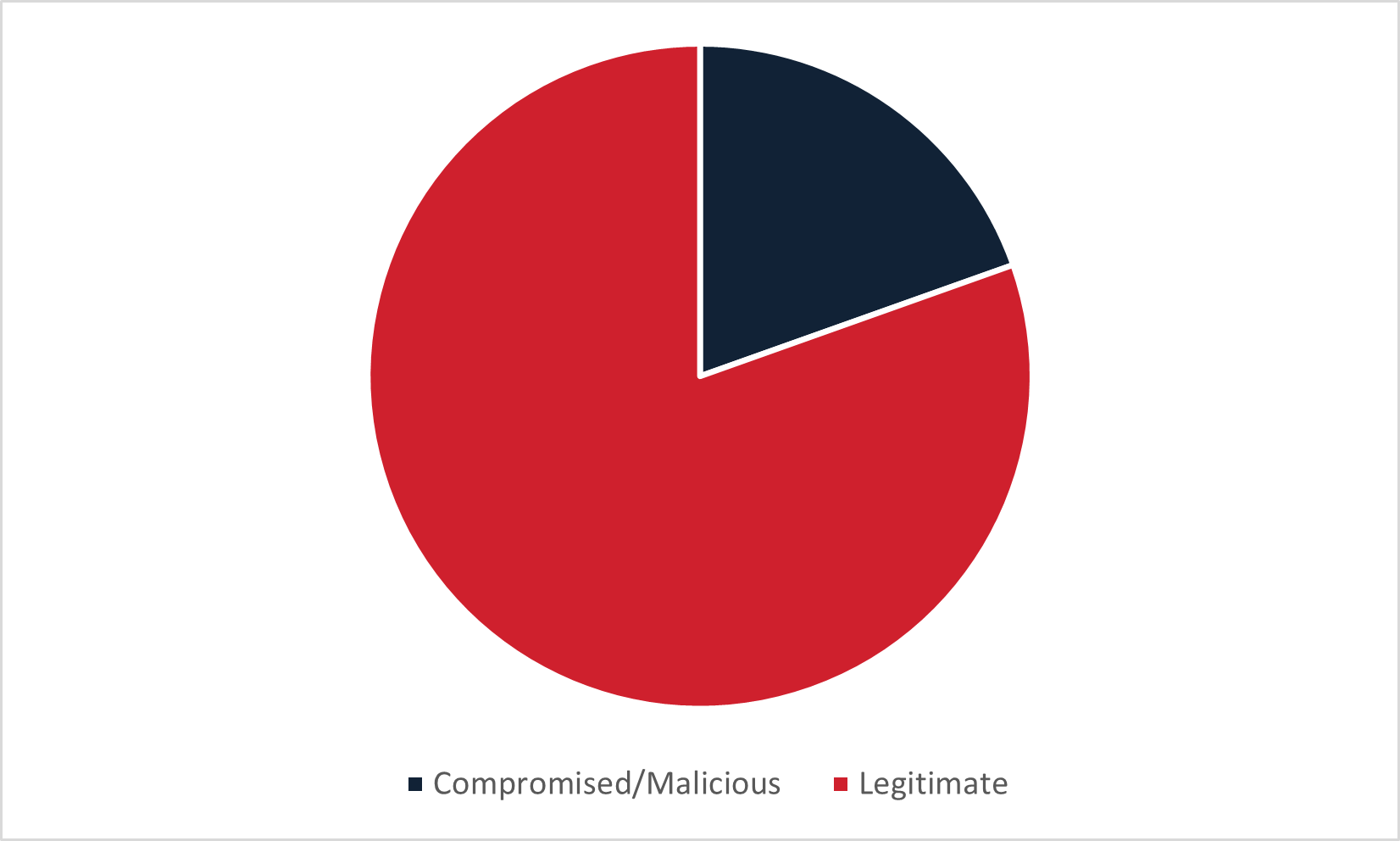 International-Threats-–-Infection-URLs-Used-in-Regional-Phishing-Campaigns_Figure4.png International-Threats-–-Infection-URLs-Used-in-Regional-Phishing-Campaigns_Figure4.png