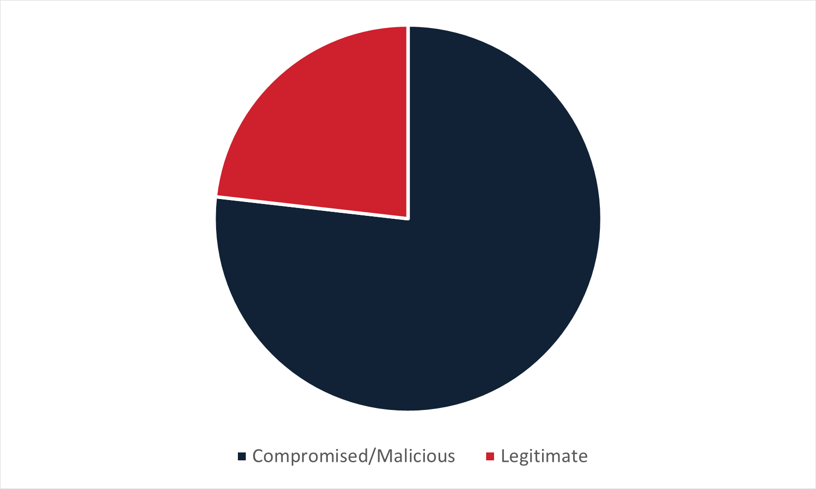 International-Threats-–-Infection-URLs-Used-in-Regional-Phishing-Campaigns_Figure5.png International-Threats-–-Infection-URLs-Used-in-Regional-Phishing-Campaigns_Figure5.png