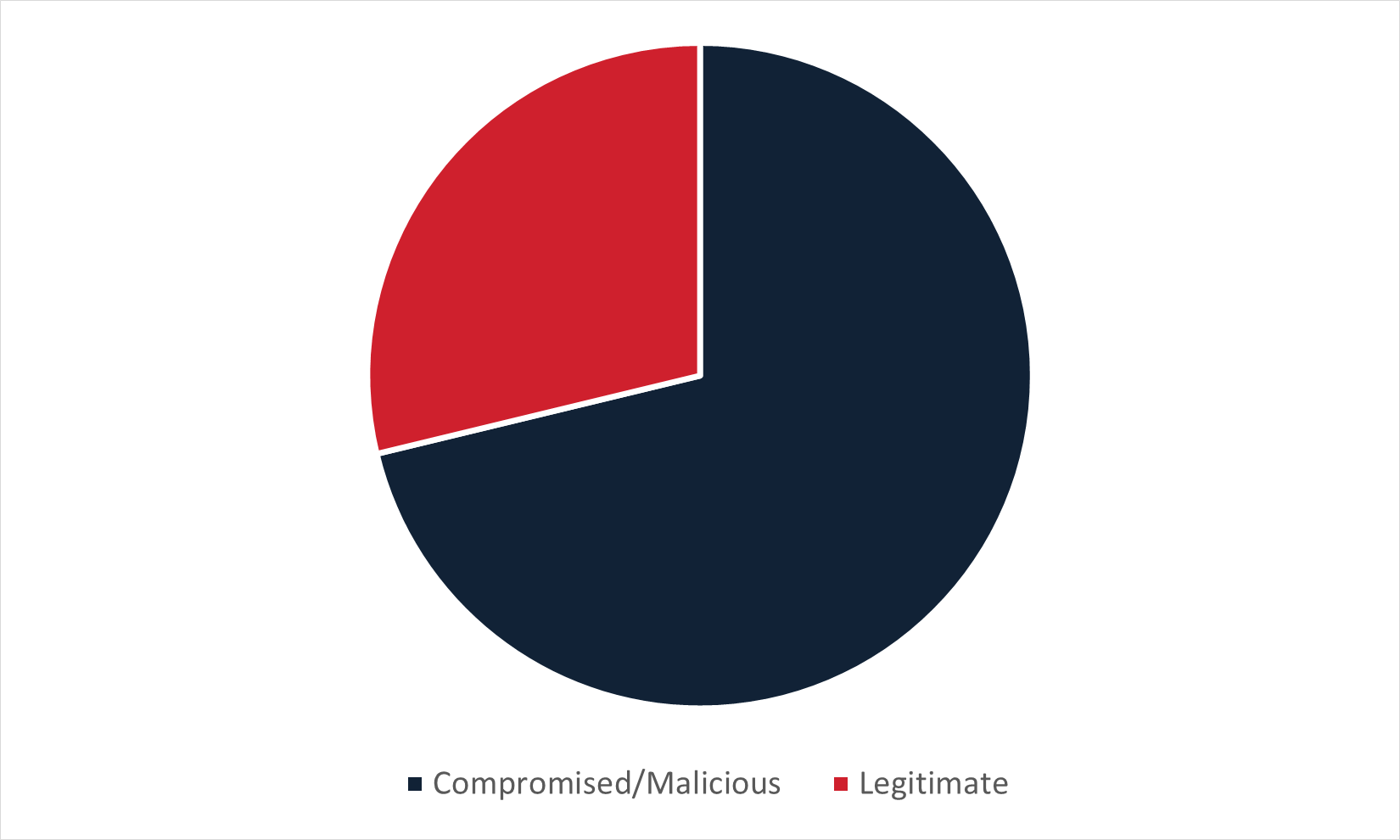 International-Threats-–-Infection-URLs-Used-in-Regional-Phishing-Campaigns_Figure6.png International-Threats-–-Infection-URLs-Used-in-Regional-Phishing-Campaigns_Figure6.png
